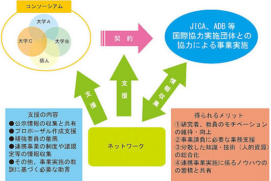 業務範囲
