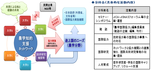 活動